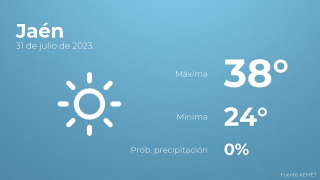 El tiempo en Jaén hoy 31 de julio