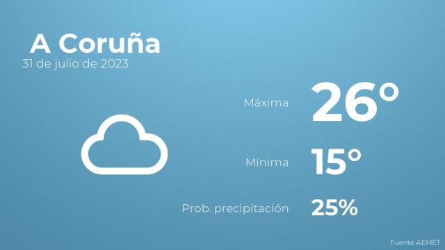 Previsión del tiempo para A Coruña