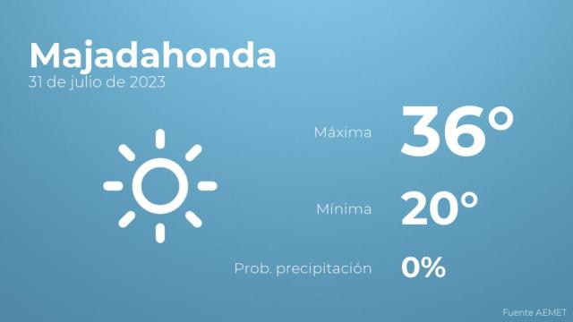 Previsión meteorológica para Majadahonda, 31 de julio