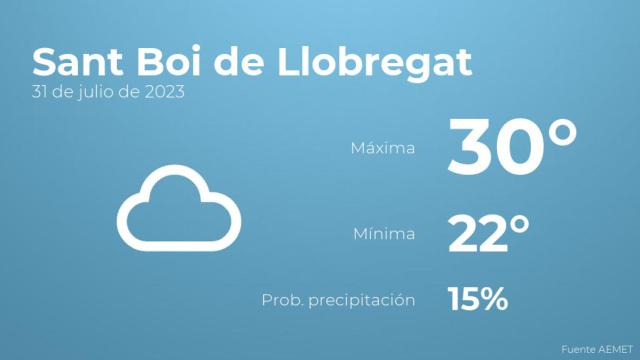 Previsión meteorológica para Sant Boi de Llobregat, 31 de julio