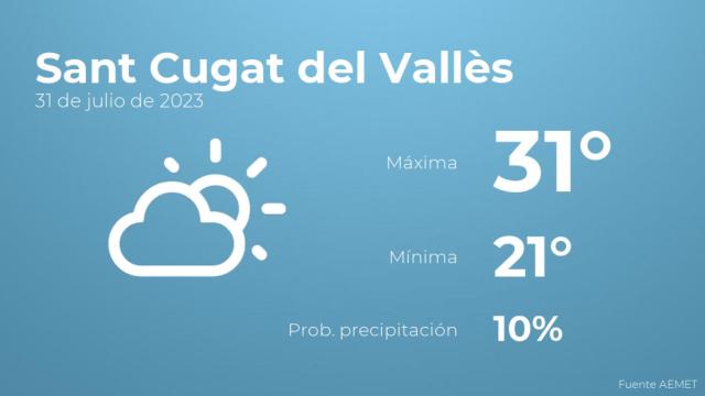 El tiempo en Sant Cugat del Vallès hoy 31 de julio