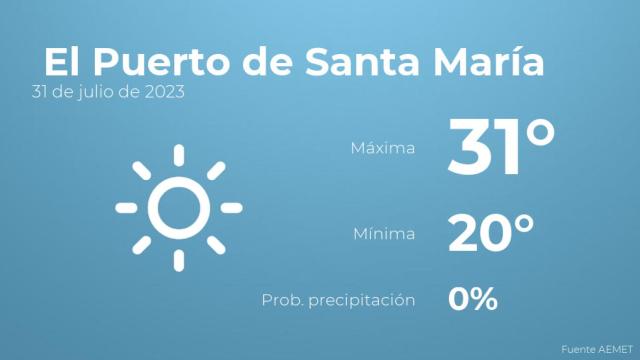 Previsión meteorológica para El Puerto de Santa María, 31 de julio