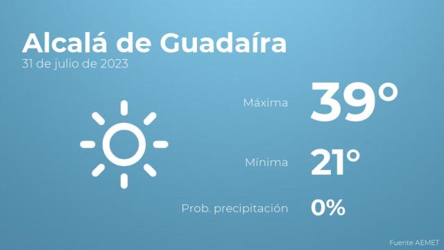 El tiempo en los próximos días en Alcalá de Guadaíra