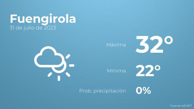 Previsión meteorológica para Fuengirola, 31 de julio