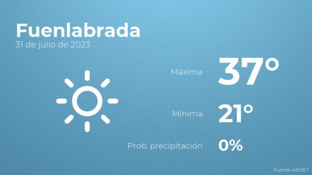 El tiempo en Fuenlabrada hoy 31 de julio