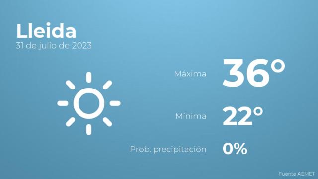 Previsión meteorológica para Lleida, 31 de julio