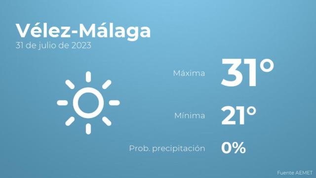 Así será el tiempo en los próximos días en Vélez-Málaga