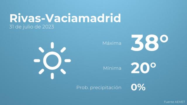 Previsión del tiempo para Rivas-Vaciamadrid