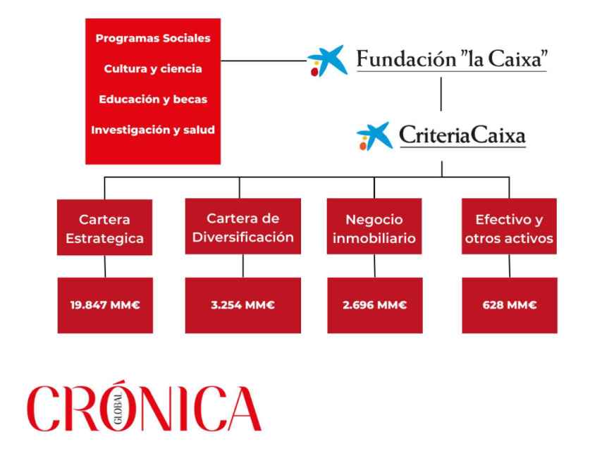 Resultados de criteria