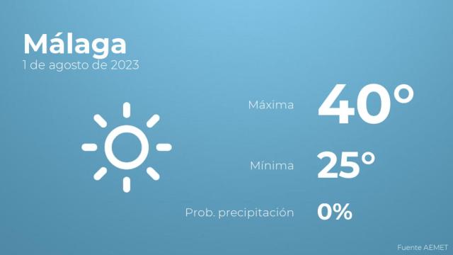 Así será el tiempo en los próximos días en Málaga
