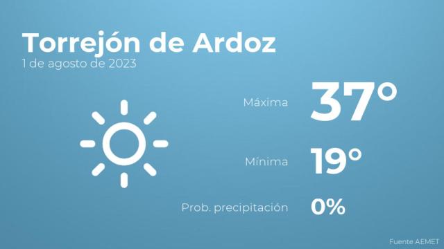 Previsión meteorológica para Torrejón de Ardoz, 1 de agosto