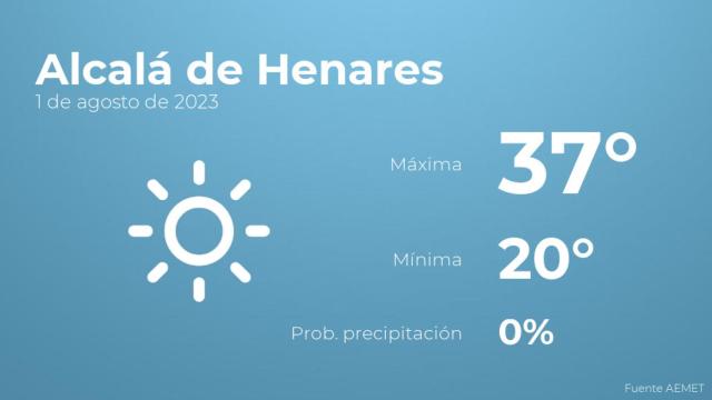 Así será el tiempo en los próximos días en Alcalá de Henares