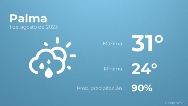 Previsión meteorológica para Palma, 1 de agosto