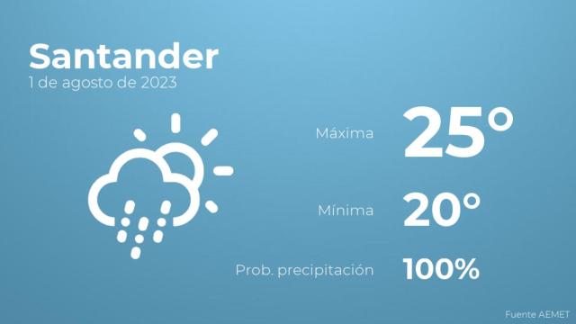 Así será el tiempo en los próximos días en Santander