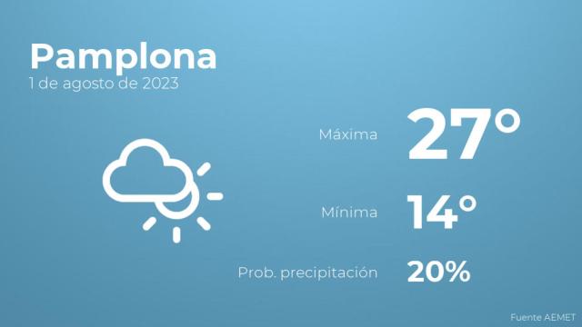 Así será el tiempo en los próximos días en Pamplona