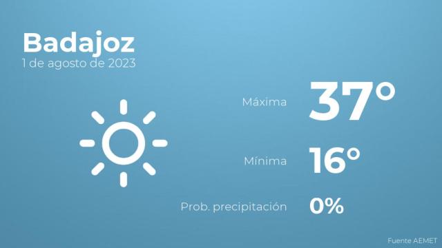 Previsión del tiempo para Badajoz