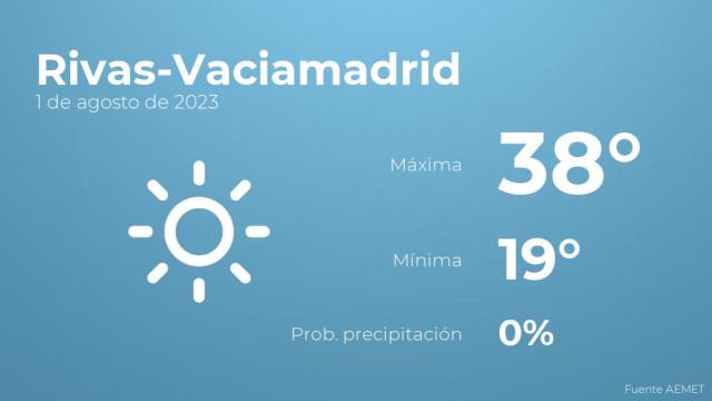 Previsión meteorológica para Rivas-Vaciamadrid, 1 de agosto