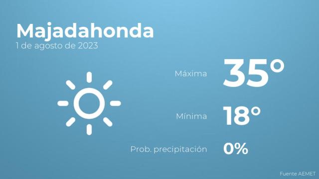 El tiempo en Majadahonda hoy 1 de agosto