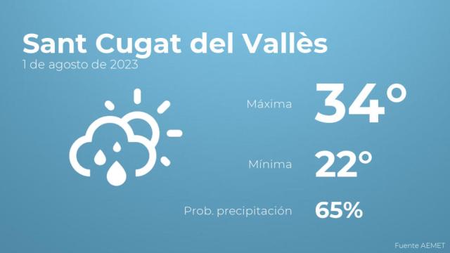 Previsión del tiempo para Sant Cugat del Vallès