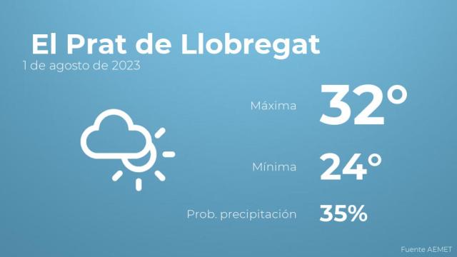 El tiempo en El Prat de Llobregat hoy 1 de agosto