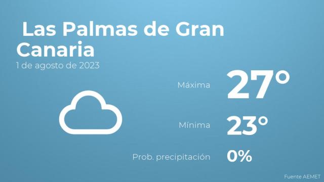 El tiempo en los próximos días en Las Palmas de Gran Canaria