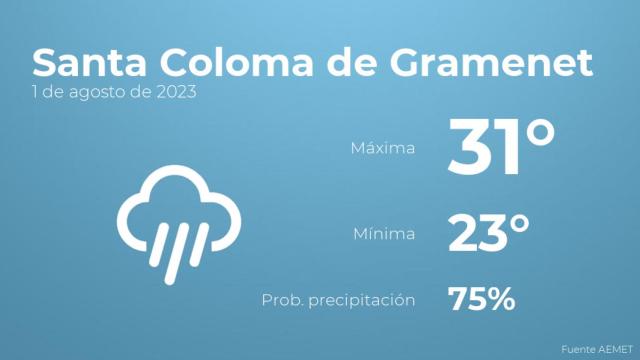 El tiempo en los próximos días en Santa Coloma de Gramenet
