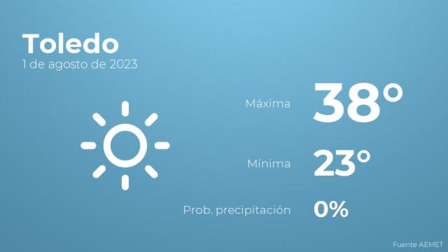 El tiempo en los próximos días en Toledo