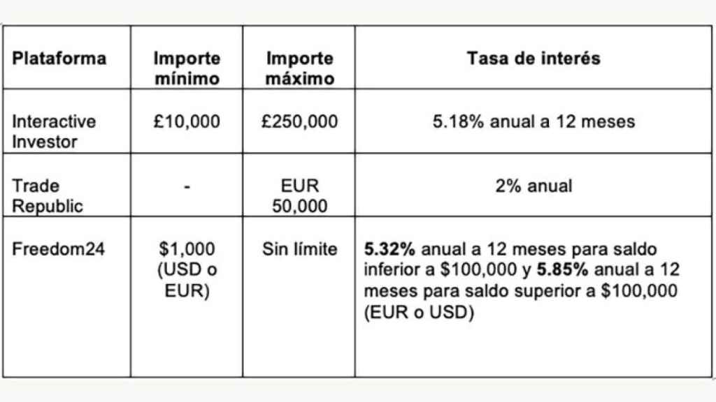 Comparativa con otros planes de ahorro