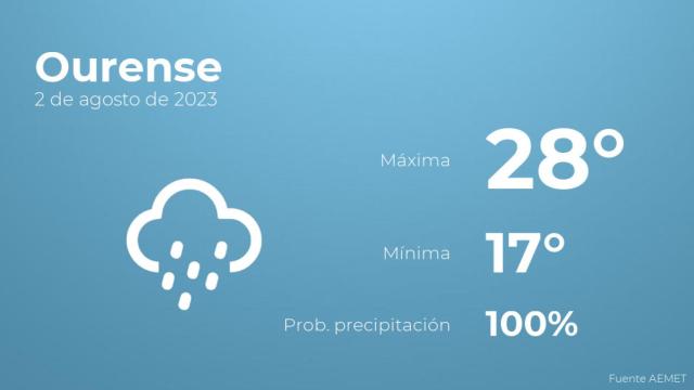 El tiempo en Ourense hoy 2 de agosto