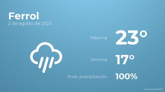 Así será el tiempo en los próximos días en Ferrol