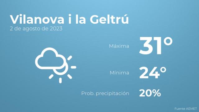 Previsión del tiempo para Vilanova i la Geltrú