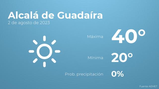 Previsión del tiempo para Alcalá de Guadaíra