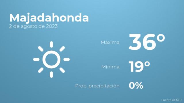 Previsión meteorológica para Majadahonda, 2 de agosto