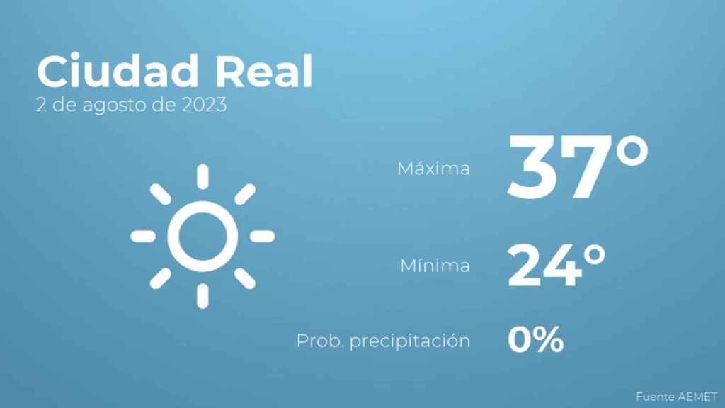 Previsión del tiempo para Ciudad Real