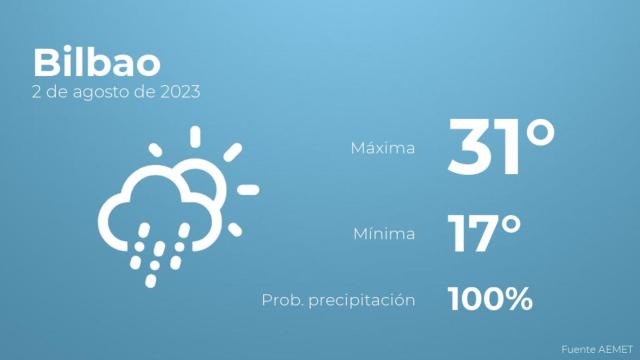 Previsión meteorológica para Bilbao, 2 de agosto
