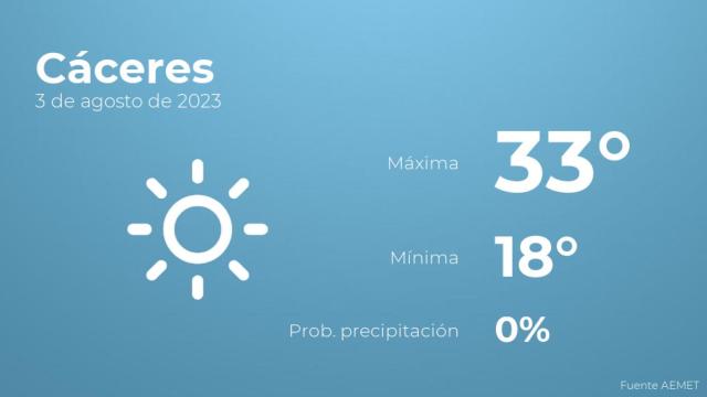Previsión meteorológica para Cáceres, 3 de agosto