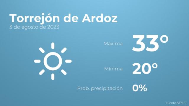 El tiempo en Torrejón de Ardoz hoy 3 de agosto