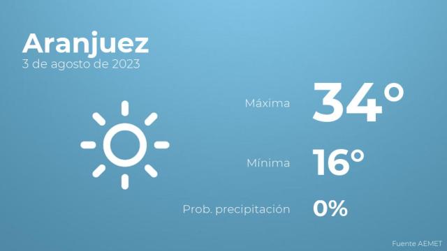 El tiempo en los próximos días en Aranjuez