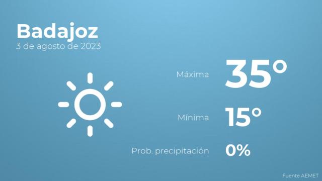 Previsión del tiempo para Badajoz