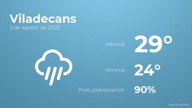 Previsión meteorológica para Viladecans, 3 de agosto