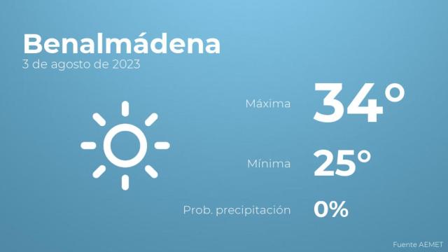 Así será el tiempo en los próximos días en Benalmádena