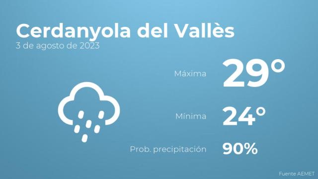 El tiempo en Cerdanyola del Vallès hoy 3 de agosto