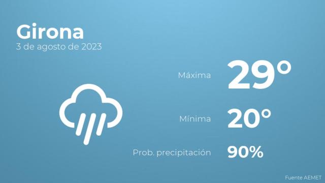 El tiempo en Girona hoy 3 de agosto