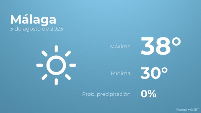 El tiempo en Málaga hoy 3 de agosto