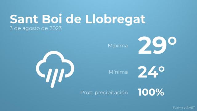 Previsión del tiempo para Sant Boi de Llobregat