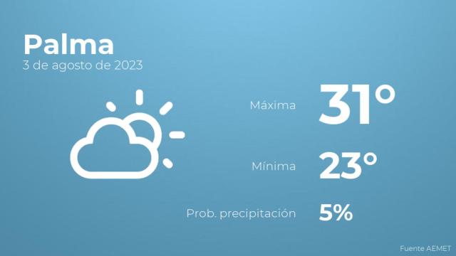 Así será el tiempo en los próximos días en Palma
