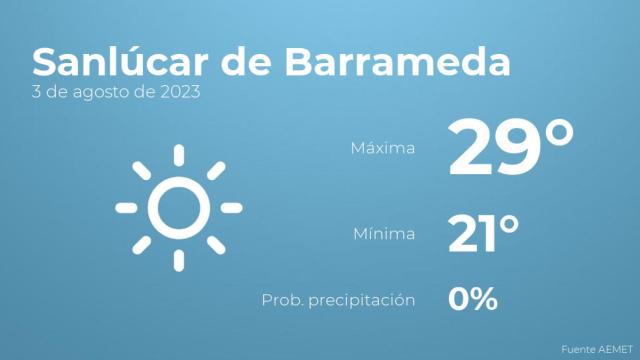 El tiempo en los próximos días en Sanlúcar de Barrameda