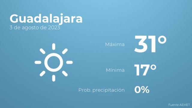 Previsión del tiempo para Guadalajara