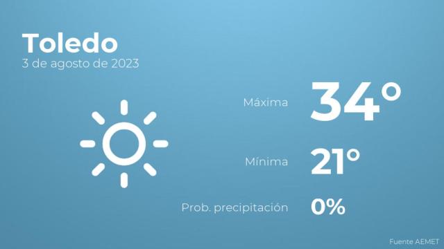 Previsión meteorológica para Toledo, 3 de agosto