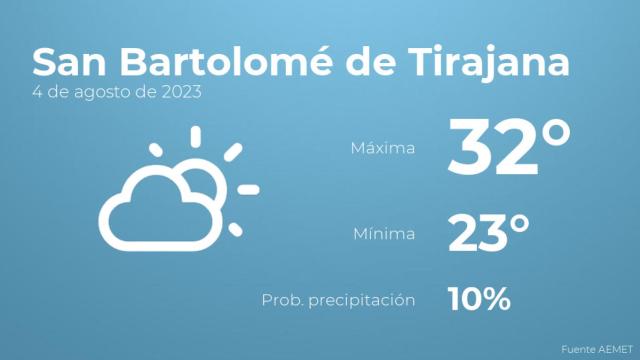 Así será el tiempo en los próximos días en San Bartolomé de Tirajana